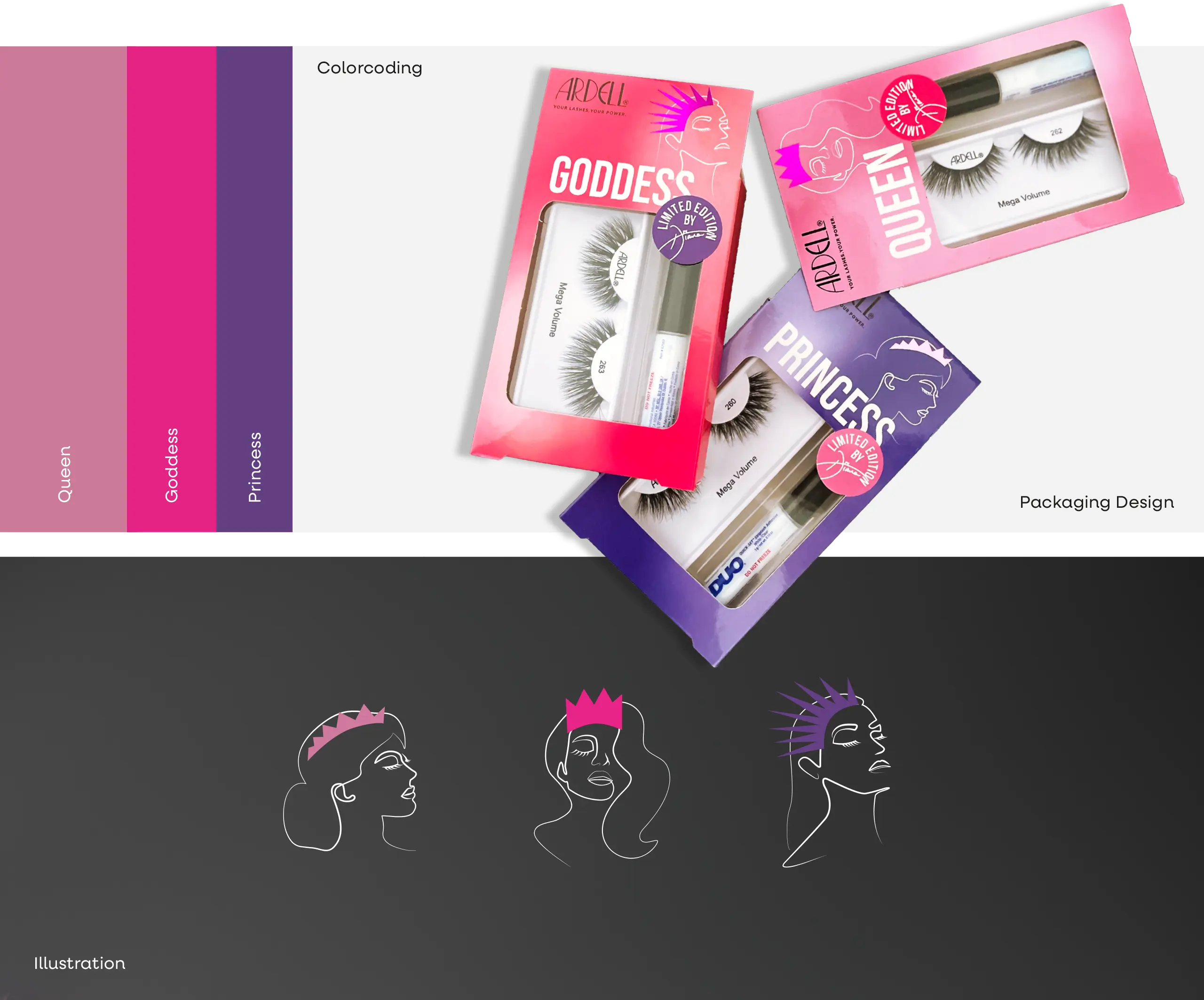 Packaging Design Ardell Lashes Wimpern