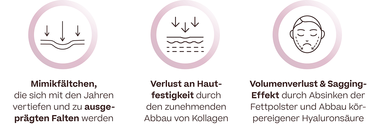Auswirkungen